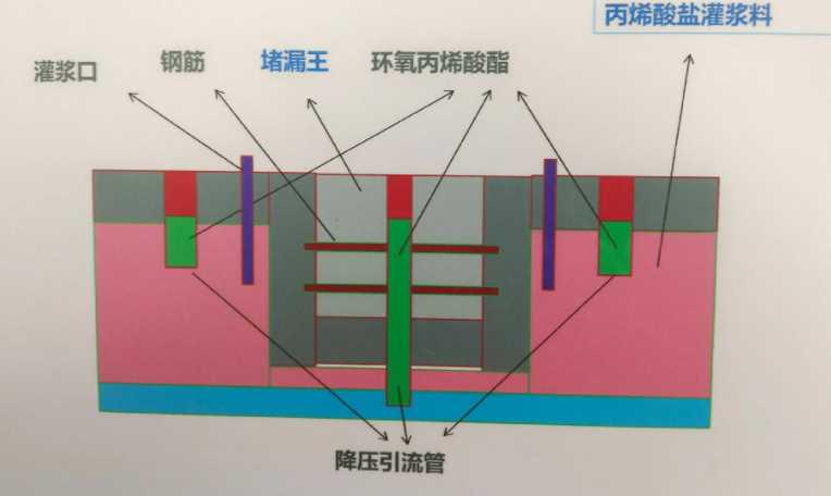 菏泽定陶区防水堵漏工程设计