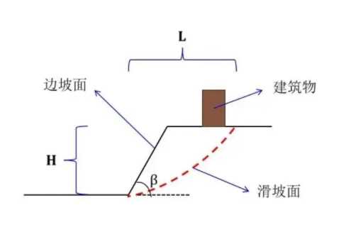 菏泽定陶区边坡工程设计